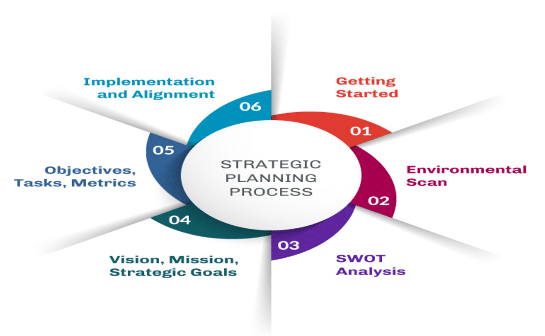 EIC Strategic Plan and SPCC - Eastern International College